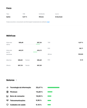 métricas Core S&P 500 USD (Acc)