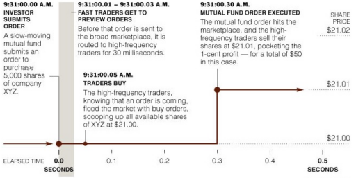 Mecanismo HFT