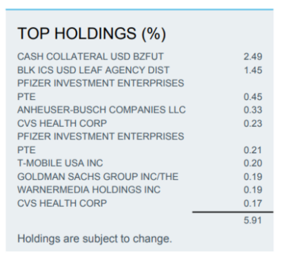 iShares USD Corporate Bond Interest Rate Hedged UCITS ETF