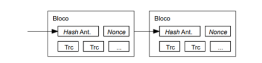 Proof-of-work