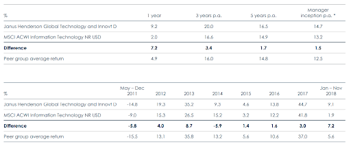 Rentabilidade do fundo Jupiter Global Equity Growth Unconstrained
