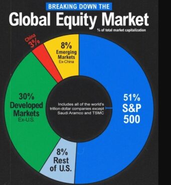 índice S&P 500