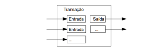 Valores