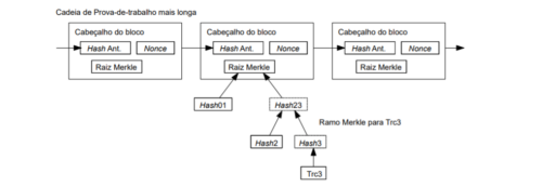Verificação de Pagamento Simplificada