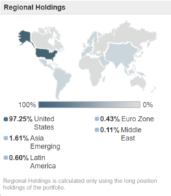 Distribuição regional Nasdaq-100