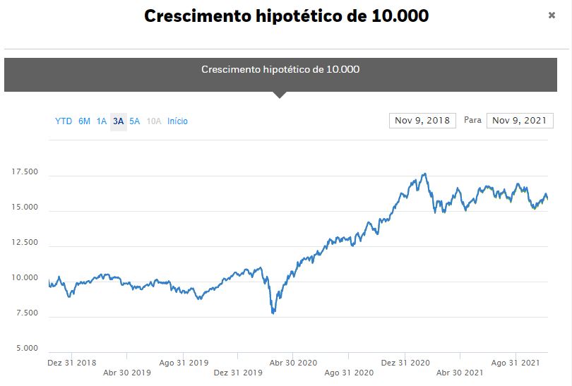 ETF setor saúde: iShares Healthcare Innovation UCITS ETF USD