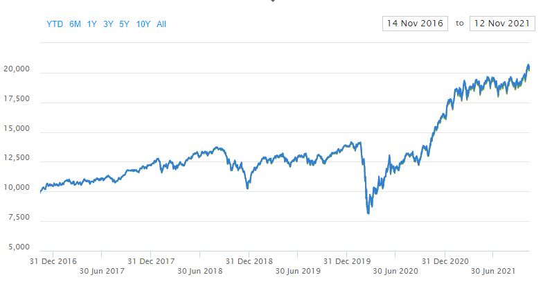 iShares MSCI EUA Small Cap ETF USD  
