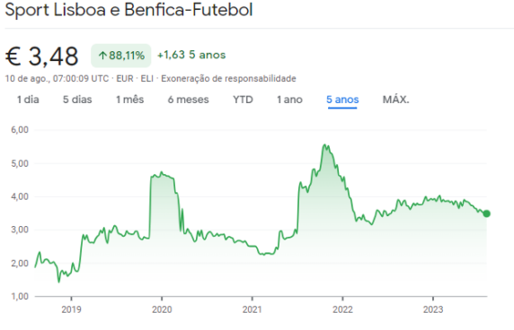 Preço de ações benfica