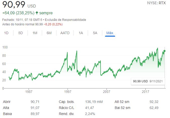 Ações para investir na carreira espacial: Raytheon Technologies ação