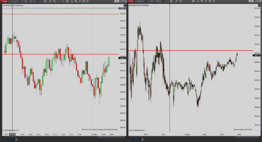 Futuros S&P 500