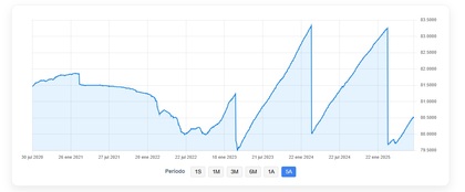 Desempenho do DWS Floating Rate Notes nos últimos 5 anos
