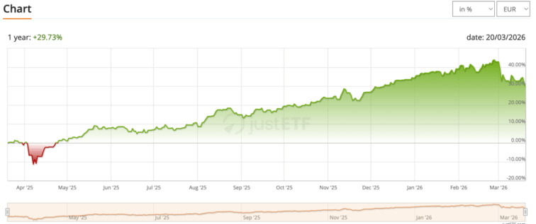 Amundi IBEX 35 UCITS ETF – Acc (FR0010655746)