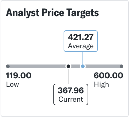 Analyst Price Targets yahoo!finance tesla