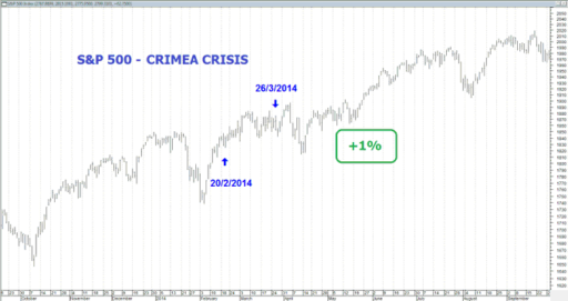 2014 Crise da Crimeia