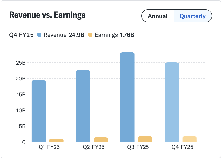 Revenue vs Earnings Yahoo Finance tesla