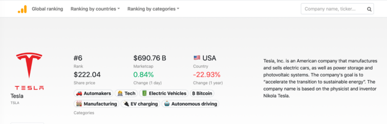 Informações Tesla