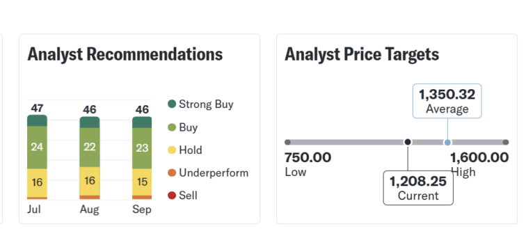 Quadro com as opiniões de analistas do Yahoo Finance sobre investir na Netflix