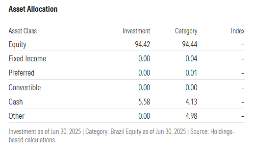 alocação de ativos Bradesco Global Funds Brazilian Equities Mid Small Caps R EUR