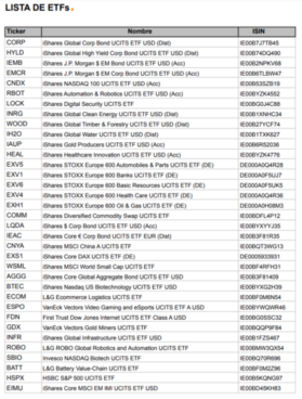 ETFs HeyTrade