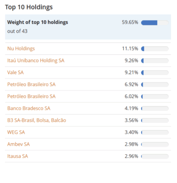 exposição Xtrackers MSCI Brazil UCITS ETF