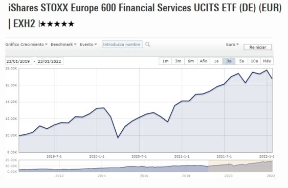 iShares STOXX Europe 600 Financial Services UCITS ETF (DE) (EUR) | EXH2