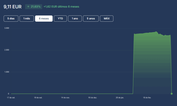 cotação WisdomTree Copper - EUR Daily Hedged