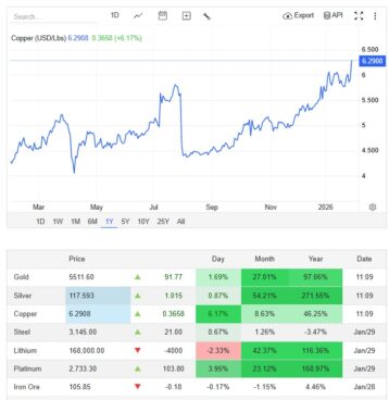 cotação ETFs cobre