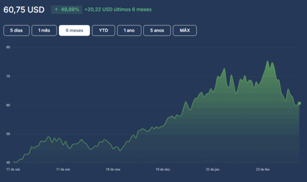 Cotação Global X Copper Miners UCITS ETF USD Accumulating