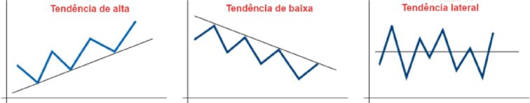 Tipos de tendências: