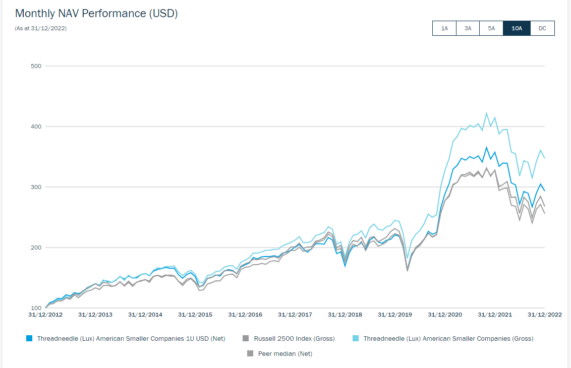 Performance Columbia T Lux American Smaller Companies