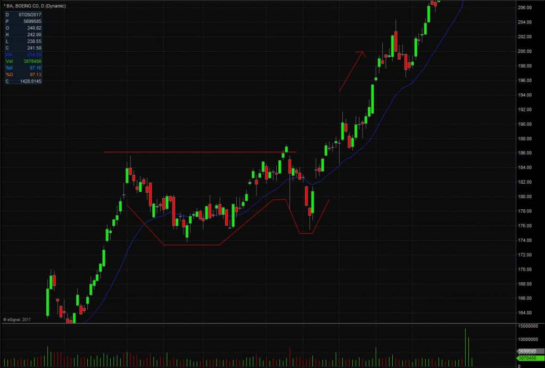 Diferença entre buy stop e buy limit