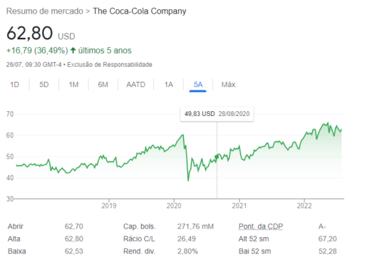 cotação coca cola