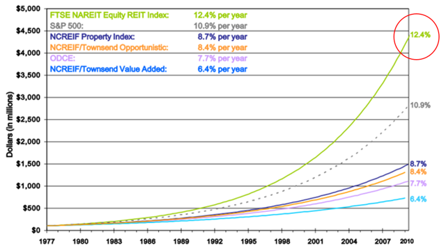 Reit