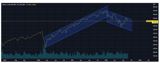 gráfico de trading lineal