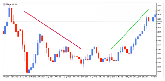 gráficos de trading