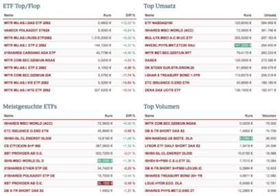 ETFs Trade Republic