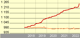 Interfundos AF Portfólio Imobiliário