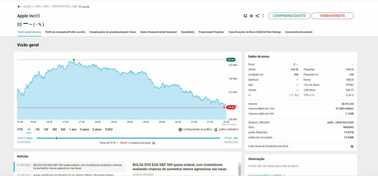 comprar ações apple na DEGIRO