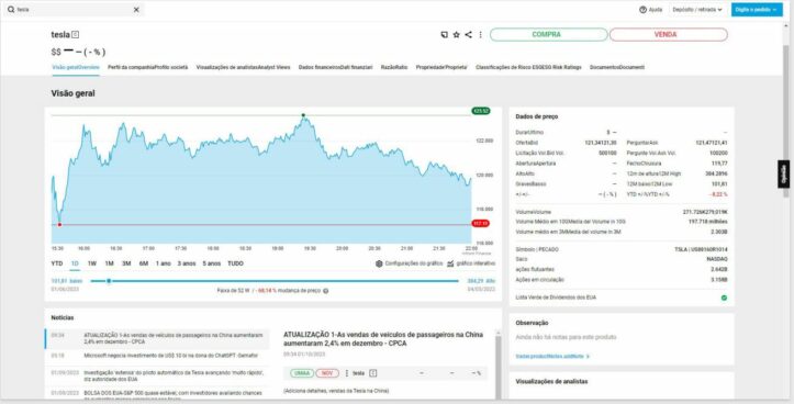 comprar ações tesla na DEGIRO