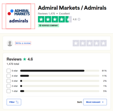 Admirals Trustiplot