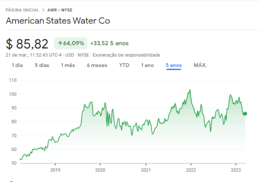 American States Water