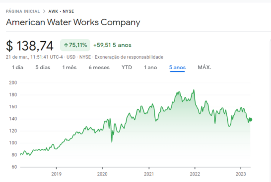investir em água: American Water Works