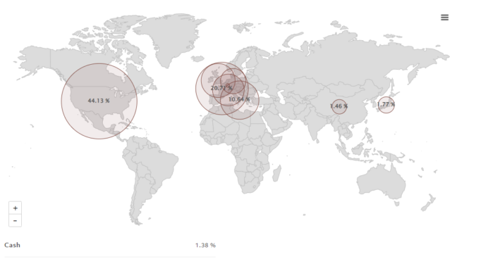 distribuição geográfica Pictet Premium Brands