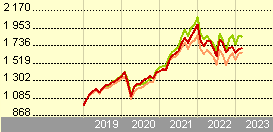 Pictet-Water I EUR