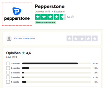 Opiniões Trustpilot Pepperstone