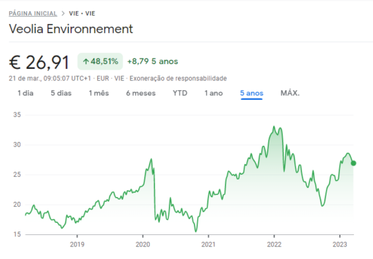 como investir em água: veolia