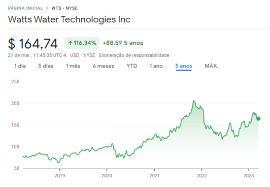 investir em água: Watts Water Technologies