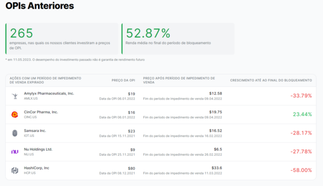 Freedom Finance: OPIs