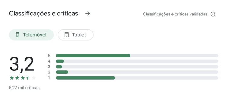 Opiniões dos utilizadores da Freedom24 na Google Play Store
