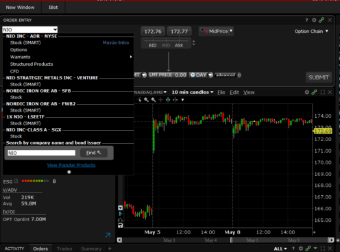 Plataforma demo Interactive Brokers